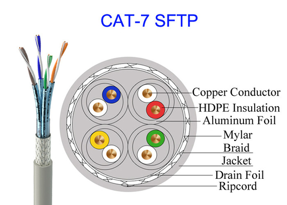 ডাবল শিল্ডেড Cat7 SFTP কপার ক্যাবল FTP 23AWG হাই স্পিড নেটওয়ার্ক 10Gb GG45 মিলিটারি কেবল