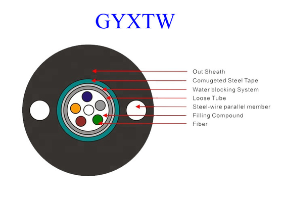 GYXTW 12 G652D ফাইবার অপটিক ইথারনেট কেবল OS2 Uni - টিউব PE জ্যাকেট PE / HDPE