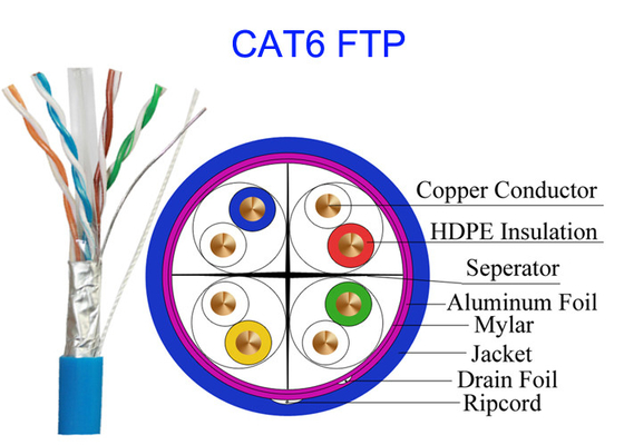 হাই স্পিড কপার ল্যান নেটওয়ার্ক ক্যাবল কমন কম্পিউটার Cat6 FTP UTP STP 4 পেয়ার 0.565